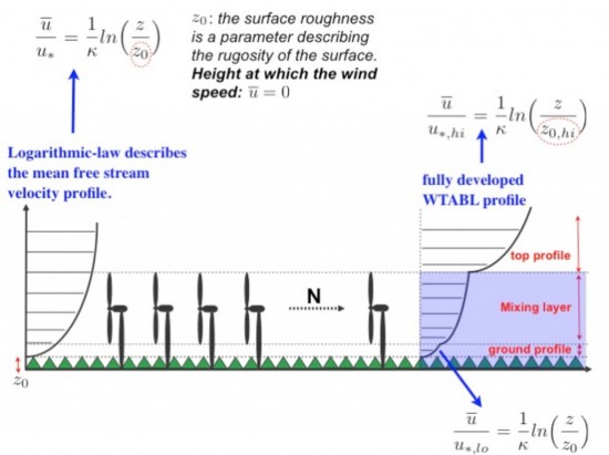 Fig2-Schematics-1024x765